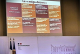 Vers un « méga décret » de simplification … léger en commande publique