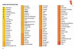 Indice de perception de la corruption 2025 : la France recule encore